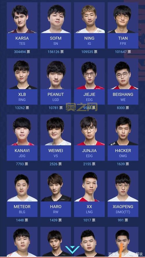 西恩dota选手都有谁?这些明星选手你必须认识!