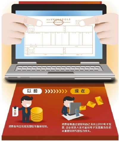 电子发票被疑不公：打印成本转嫁给了消费者