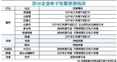 中石化加油卡充值发票可以报销吗_中石化加油站电子发票_必胜客电子发票使用体验