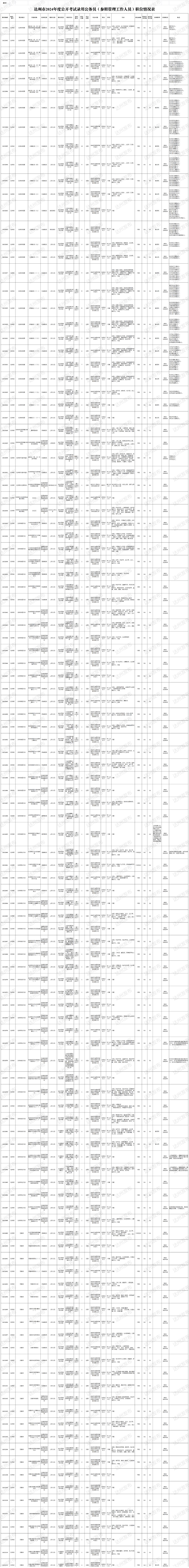 达州市2024年度公务员招录职位表下载_达州人事考试网新闻_达州市2024年度公开考试录用公务员报考条件