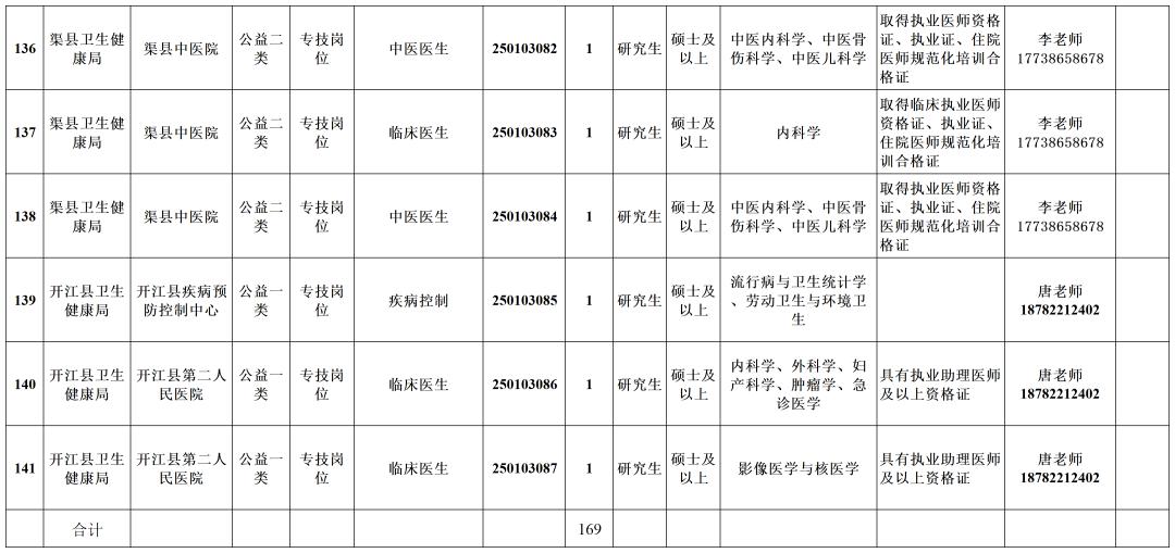 达州市达人英才计划2025年事业单位引才公告 广州场_四川文理学院拟引进不限专业博士研究生180人_达州人事考试网新闻