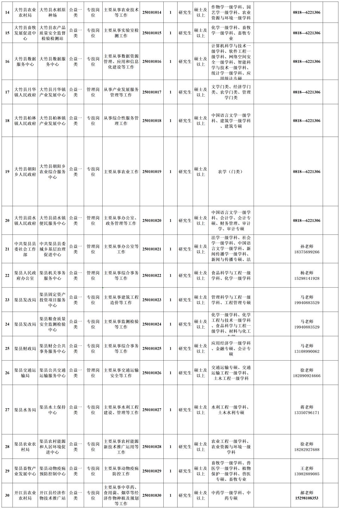 四川文理学院拟引进不限专业博士研究生180人_达州市达人英才计划2025年事业单位引才公告 广州场_达州人事考试网新闻