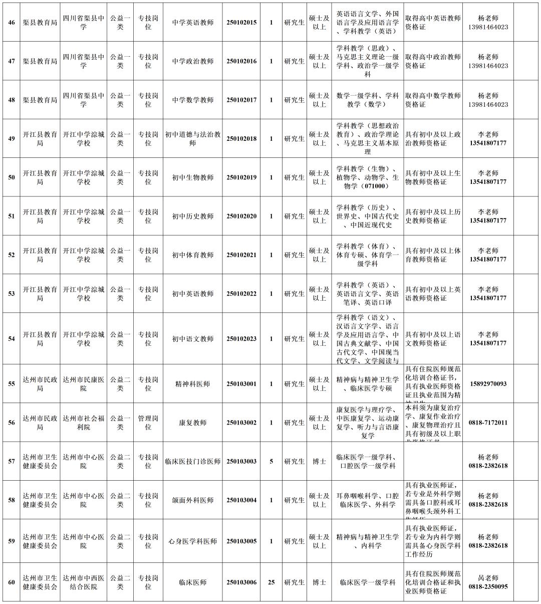 达州市达人英才计划2025年事业单位引才公告 广州场_四川文理学院拟引进不限专业博士研究生180人_达州人事考试网新闻