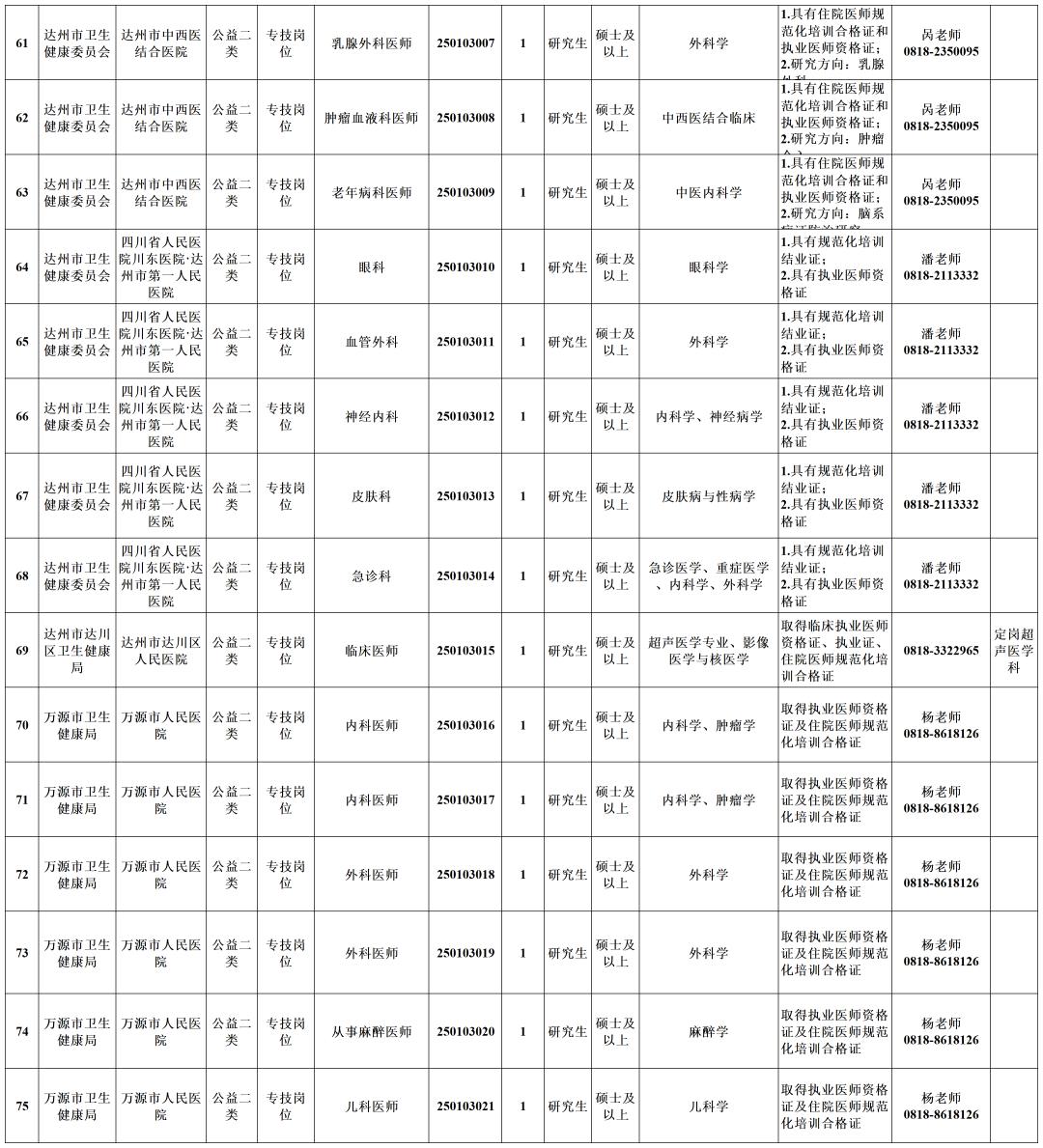 达州市达人英才计划2025年事业单位引才公告 广州场_达州人事考试网新闻_四川文理学院拟引进不限专业博士研究生180人