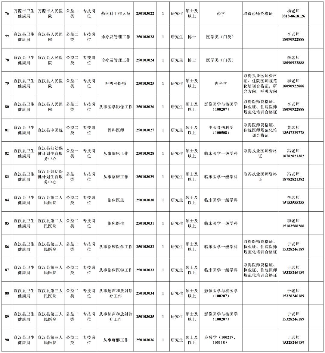 四川文理学院拟引进不限专业博士研究生180人_达州人事考试网新闻_达州市达人英才计划2025年事业单位引才公告 广州场