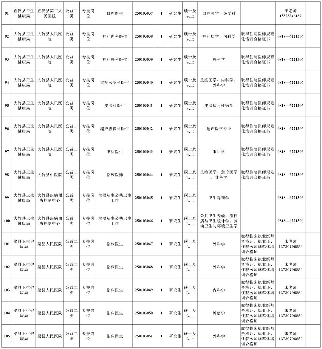 四川文理学院拟引进不限专业博士研究生180人_达州人事考试网新闻_达州市达人英才计划2025年事业单位引才公告 广州场