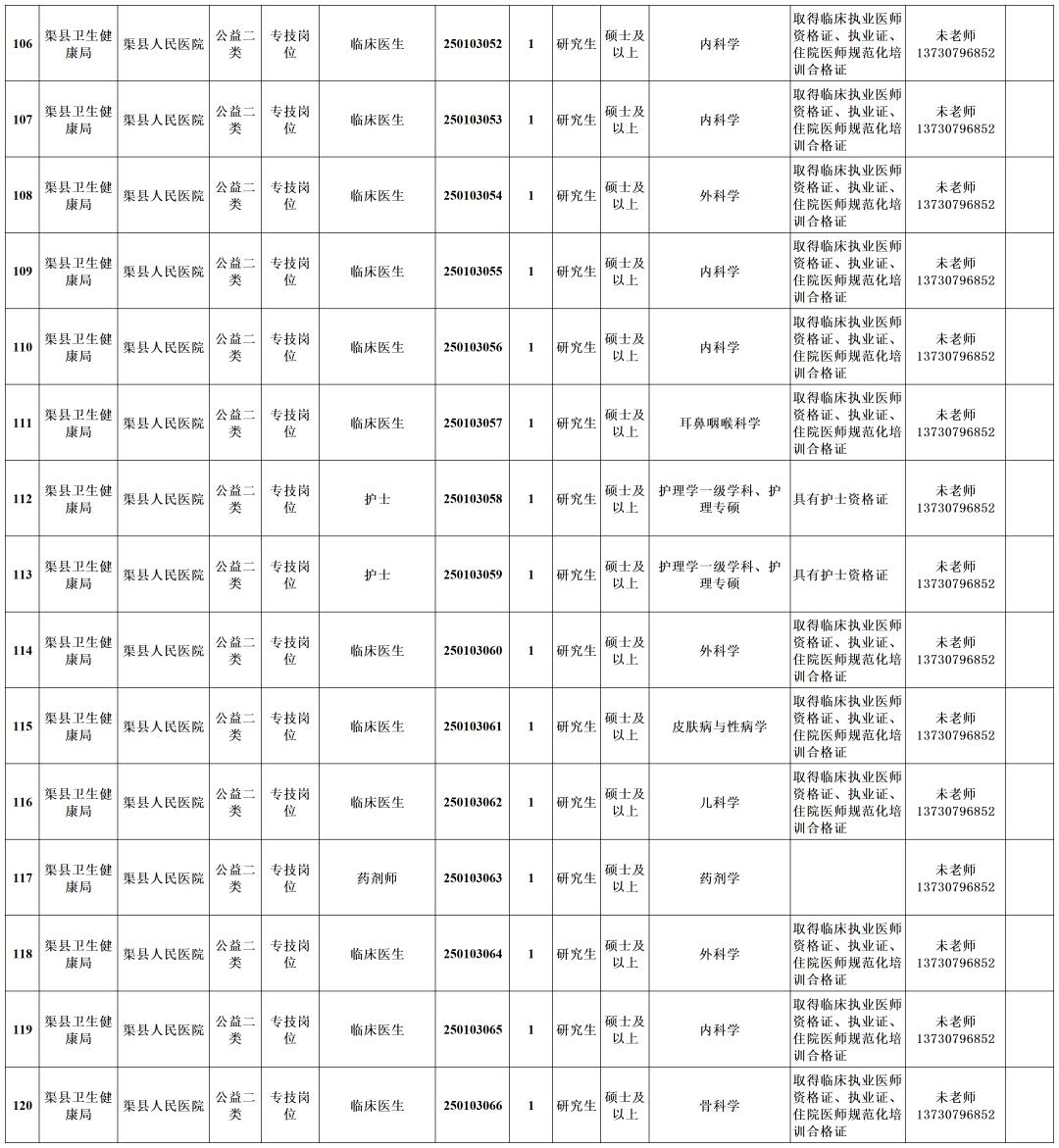 四川文理学院拟引进不限专业博士研究生180人_达州市达人英才计划2025年事业单位引才公告 广州场_达州人事考试网新闻