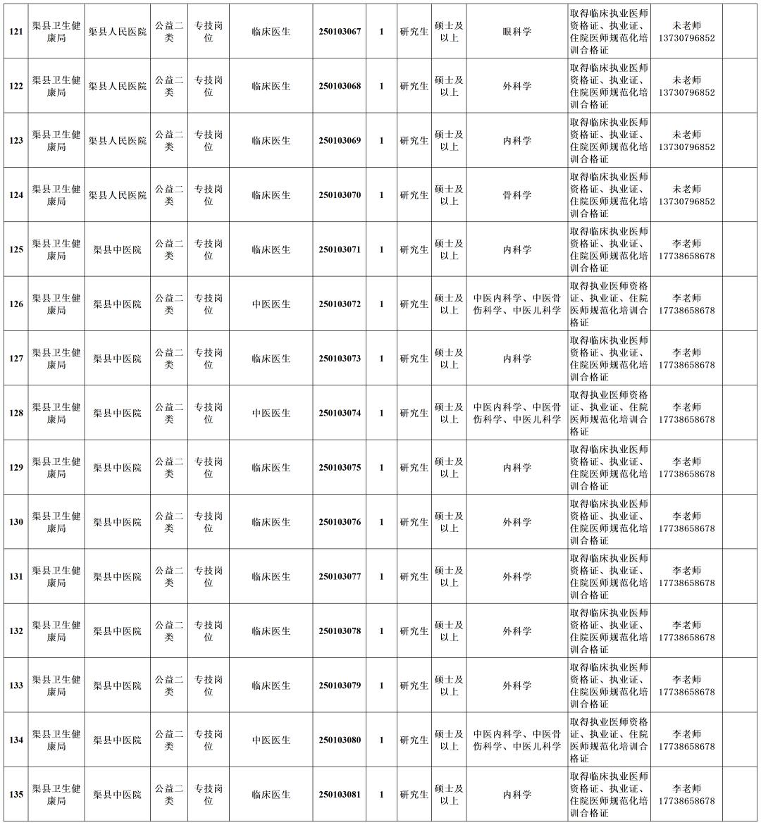 达州市达人英才计划2025年事业单位引才公告 广州场_达州人事考试网新闻_四川文理学院拟引进不限专业博士研究生180人