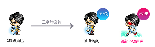 冒险岛特雷格罗圣物_高能斗燃角色福利特权领取_冒险岛V204新时代版本更新活动任务攻略