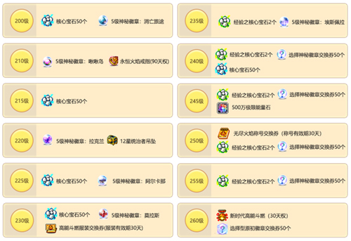 冒险岛V204新时代版本更新活动任务攻略_高能斗燃角色福利特权领取_冒险岛特雷格罗圣物