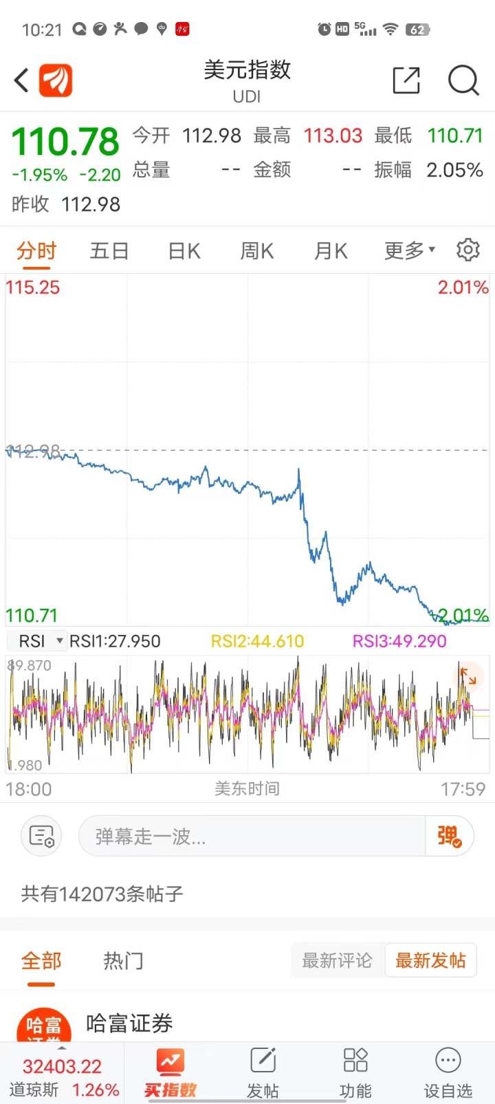 美元对离岸人民币暴跌1553点_美元指数近期罕见跌幅_美联储加息步伐放缓预期_外汇实时新闻