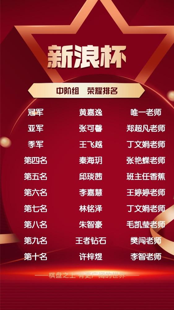 新浪杯核桃围棋少年棋王赛_3万名小棋士围棋比赛_新浪体育围棋新闻