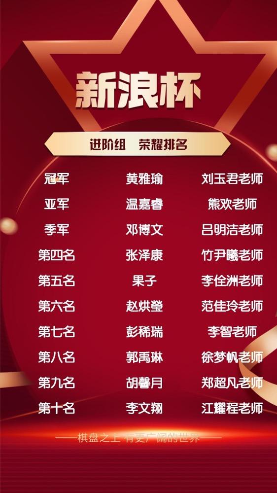 新浪体育围棋新闻_新浪杯核桃围棋少年棋王赛_3万名小棋士围棋比赛