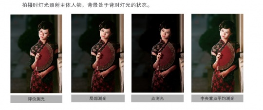 佳能 EOS 650D 测光系统全掌握