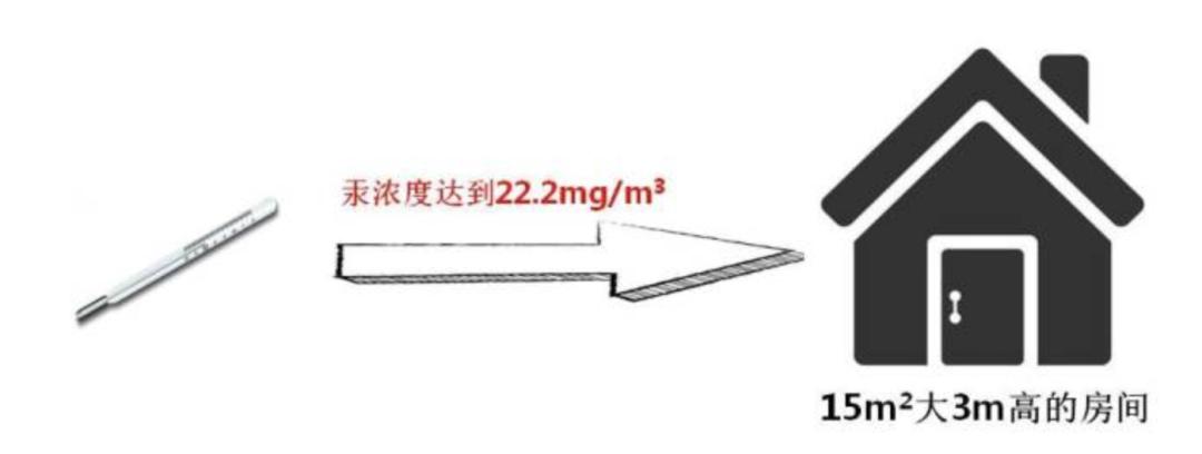 水银体温计破碎处理方法_如何处理洒落的水银_水银温度计碎了怎么办 假新闻