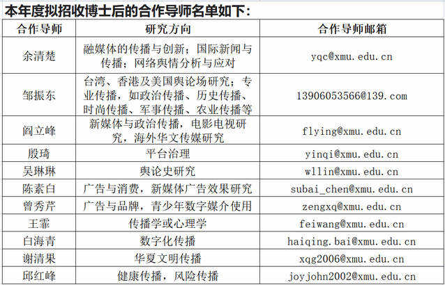厦门大学新闻传播系_厦门大学新闻传播学院博士后招聘_厦门大学新闻传播学院招聘