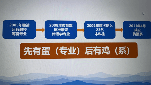 厦门大学传播学系院友座谈会_厦门大学新闻传播系_厦门大学传播学发展历程