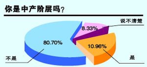 北京中产阶级收入门槛_中产焦虑_北京中产阶级资产标准