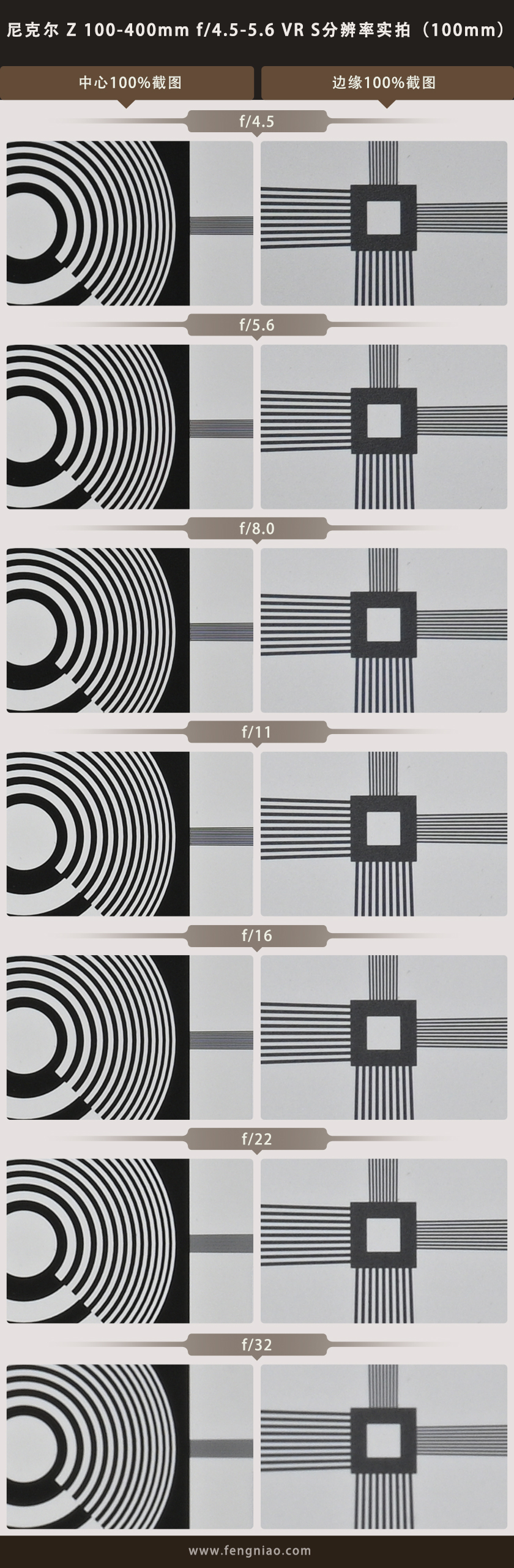 S型高画质长变焦镜头 尼克尔 Z 100-400mm评测