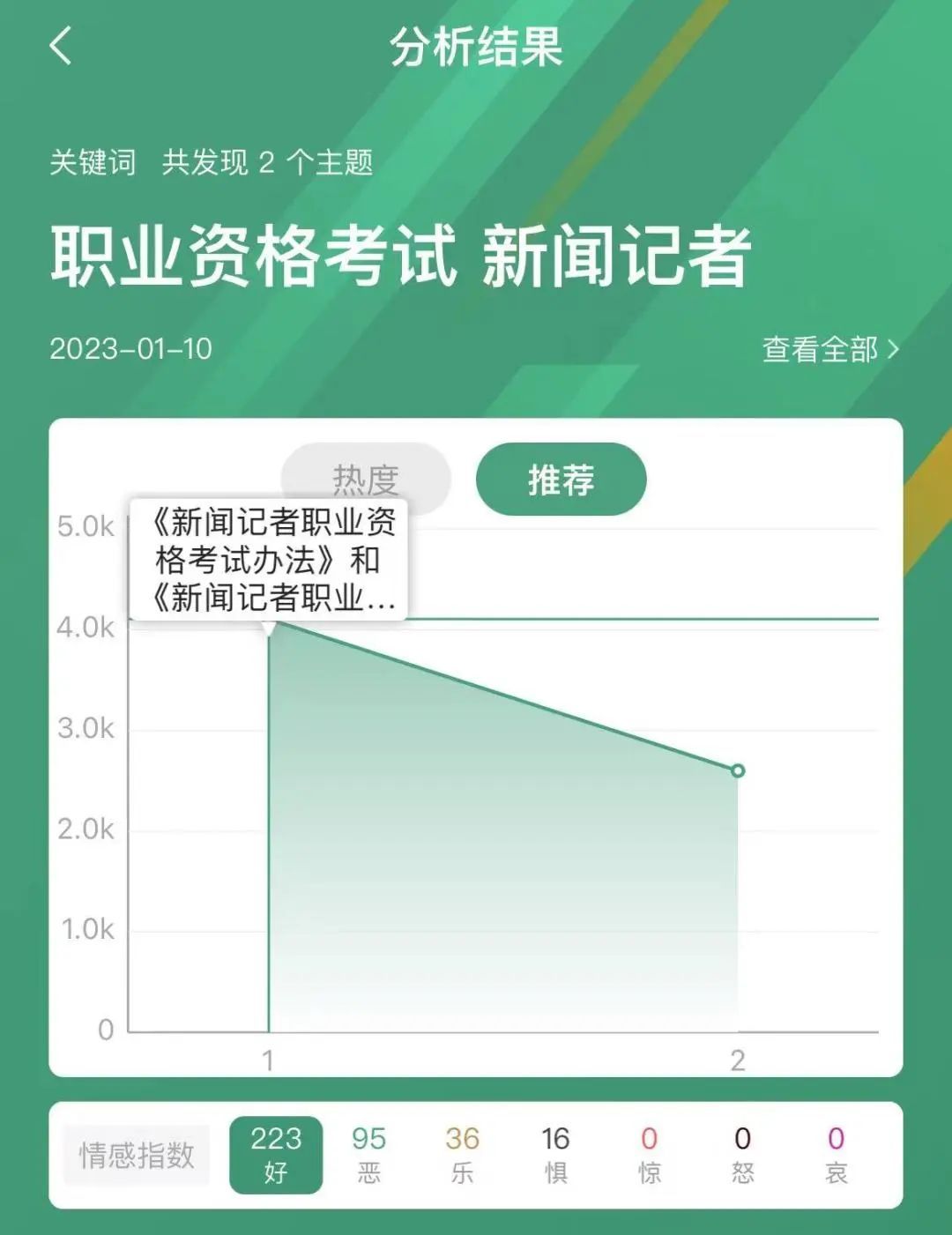 一文读懂《新闻记者职业资格考试办法》和《实施细则》