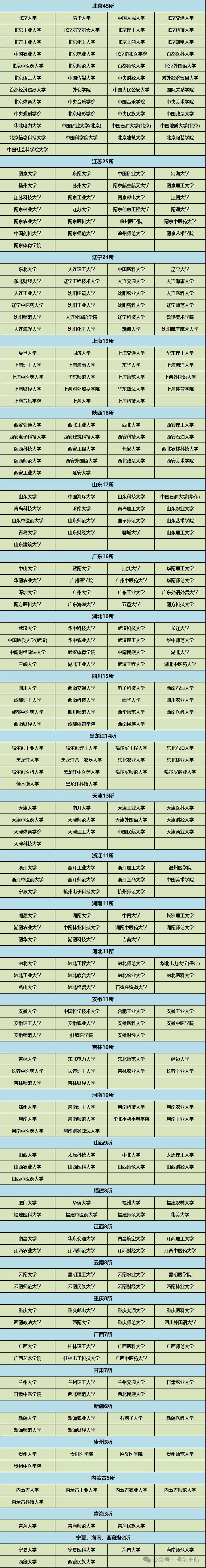 2025年新增57所！全国具有保研高校资格名单大全及最新保研率排名