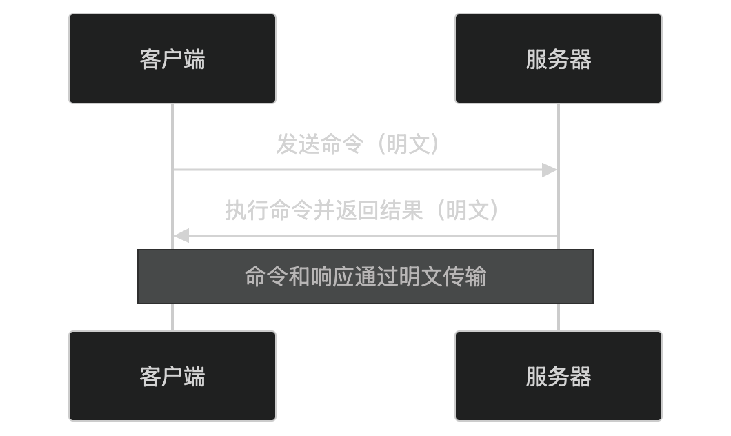 Telnet 协议 远程登录 网络协议_telnet工具