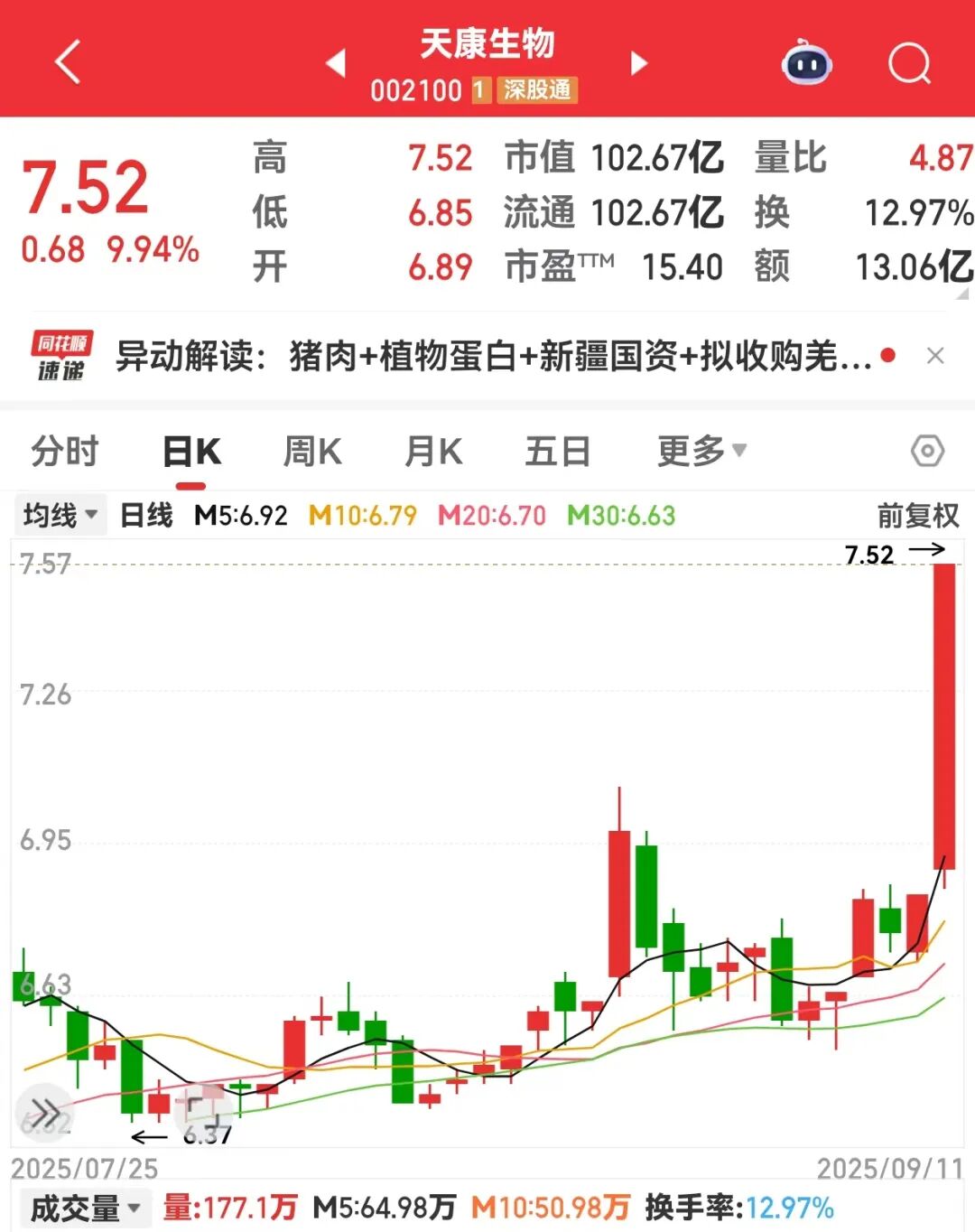 生猪养殖板块利好_反倾销措施猪肉价格_生猪养殖新闻