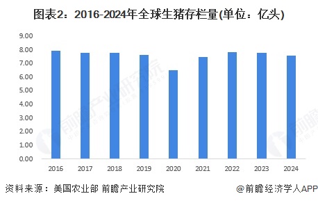 全球生猪养殖规模化进程_全球生猪存栏量分析_生猪养殖新闻