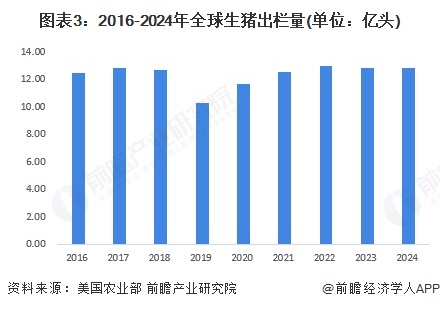 生猪养殖新闻_全球生猪养殖规模化进程_全球生猪存栏量分析