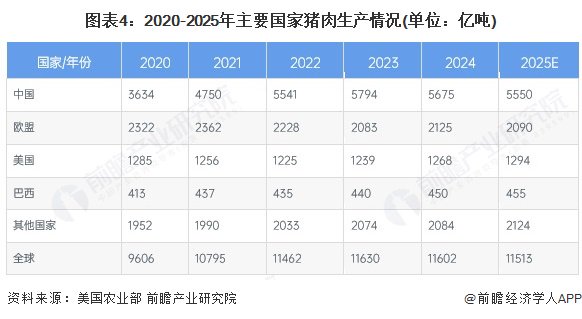 全球生猪存栏量分析_全球生猪养殖规模化进程_生猪养殖新闻