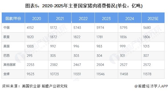 生猪养殖新闻_全球生猪存栏量分析_全球生猪养殖规模化进程