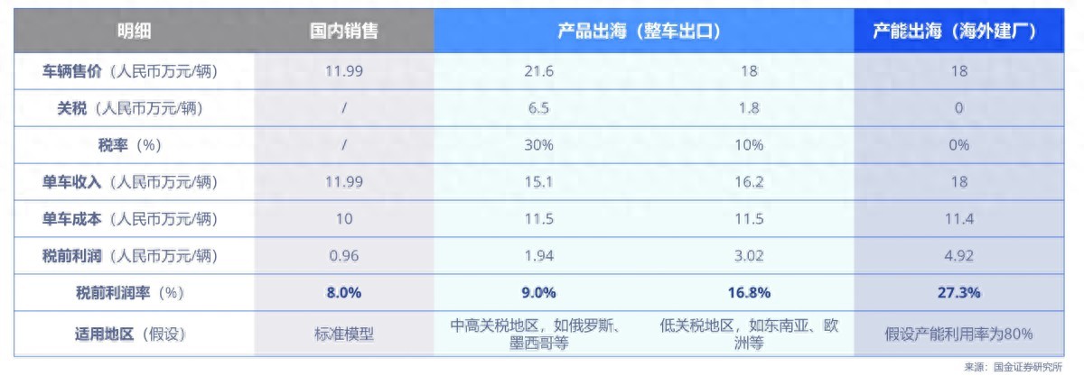 中国电动汽车供应链海外投资_汽车 最新资讯_中国电动汽车企业海外投资趋势