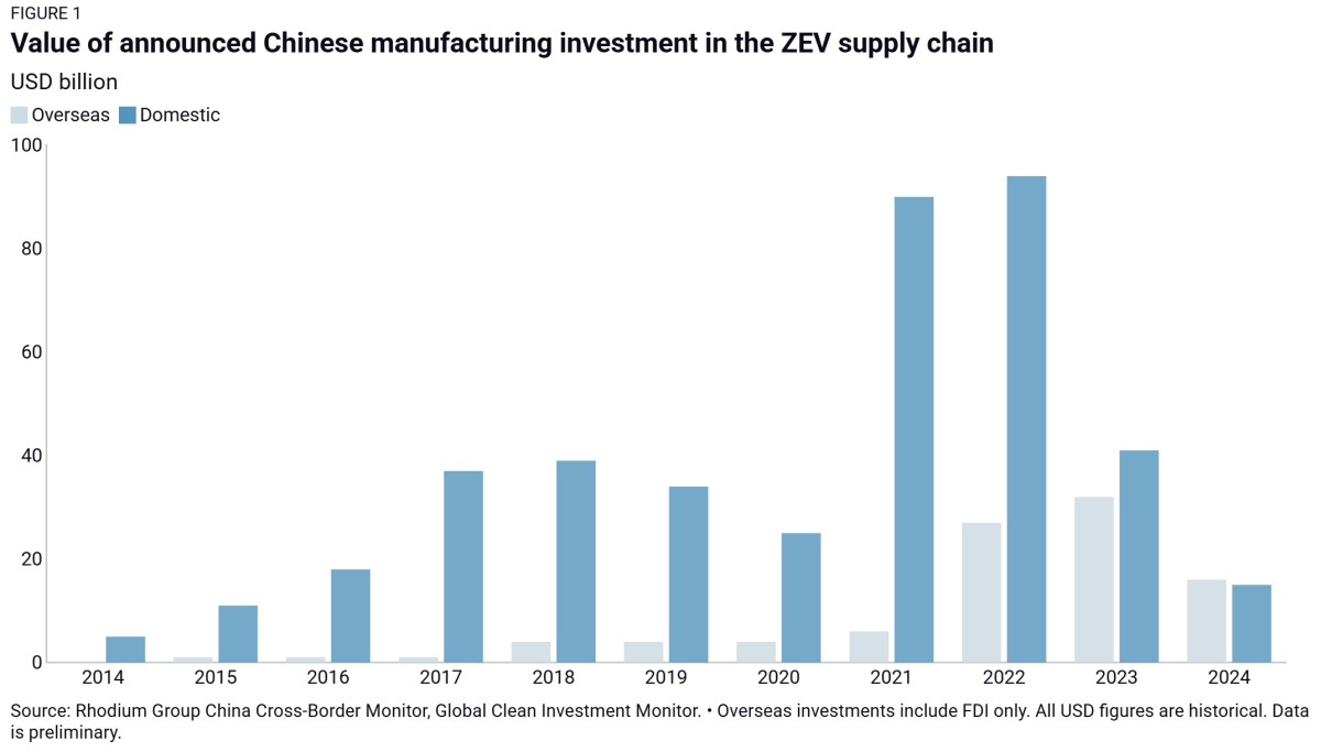 中国电动汽车企业海外投资趋势_中国电动汽车供应链海外投资_汽车 最新资讯