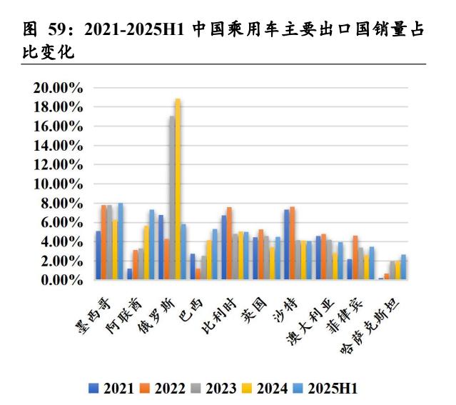 中国电动汽车企业海外投资趋势_汽车 最新资讯_中国电动汽车供应链海外投资