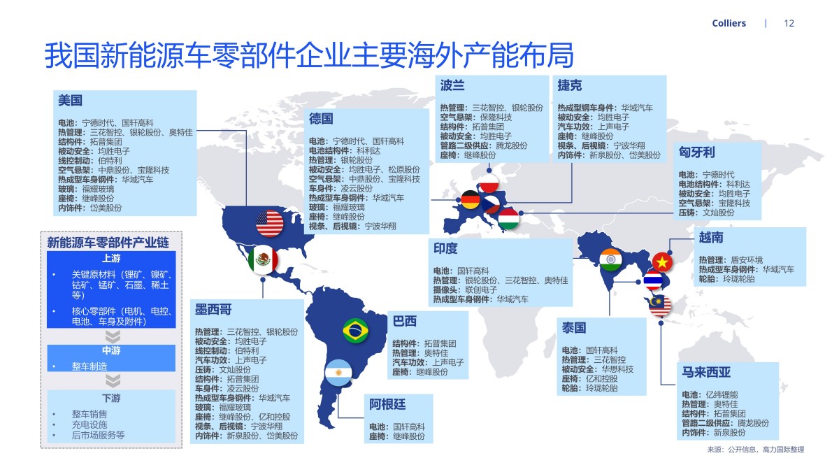 中国电动汽车供应链海外投资_中国电动汽车企业海外投资趋势_汽车 最新资讯
