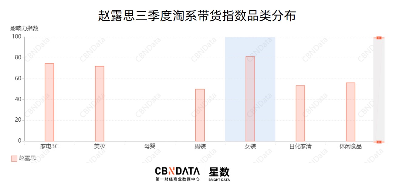 选秀节目女团带货_赵露思 最新代言_最新明星新闻