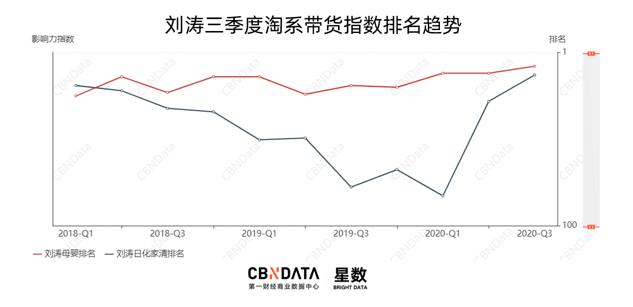 选秀节目女团带货_最新明星新闻_赵露思 最新代言