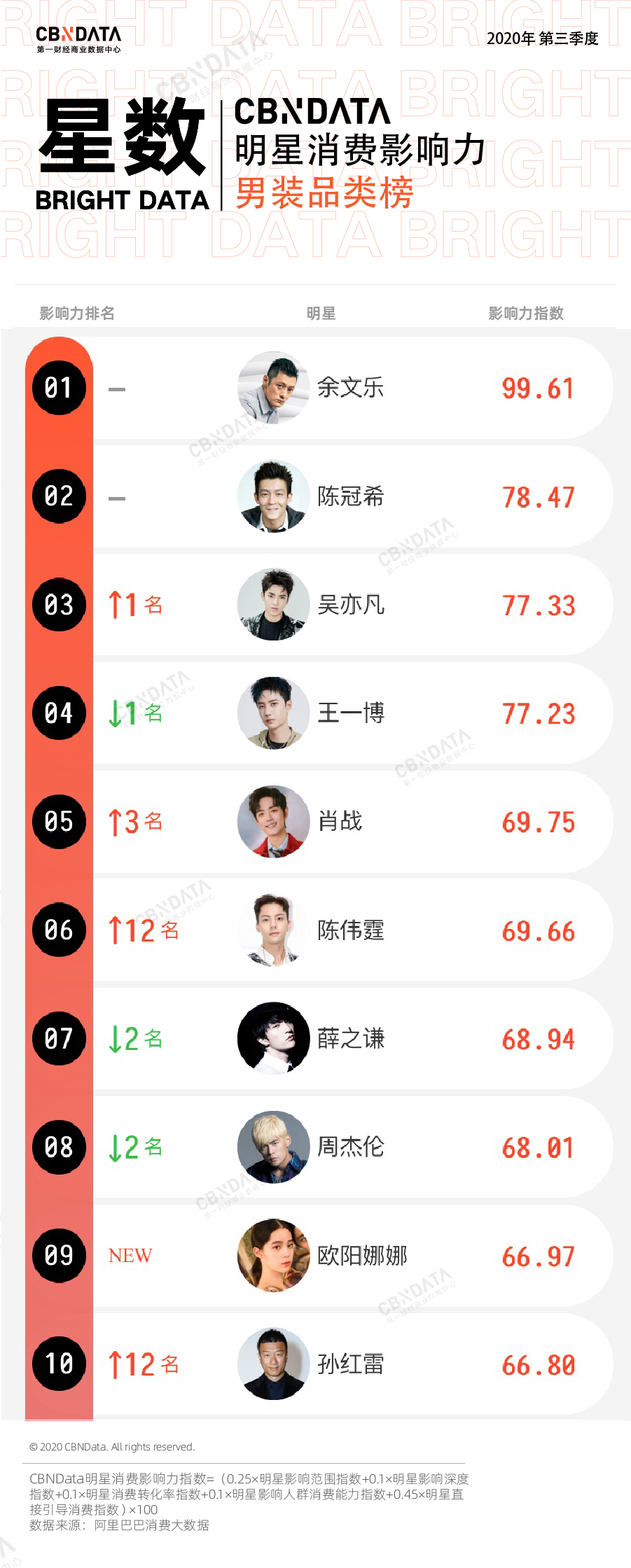 赵露思 最新代言_最新明星新闻_选秀节目女团带货