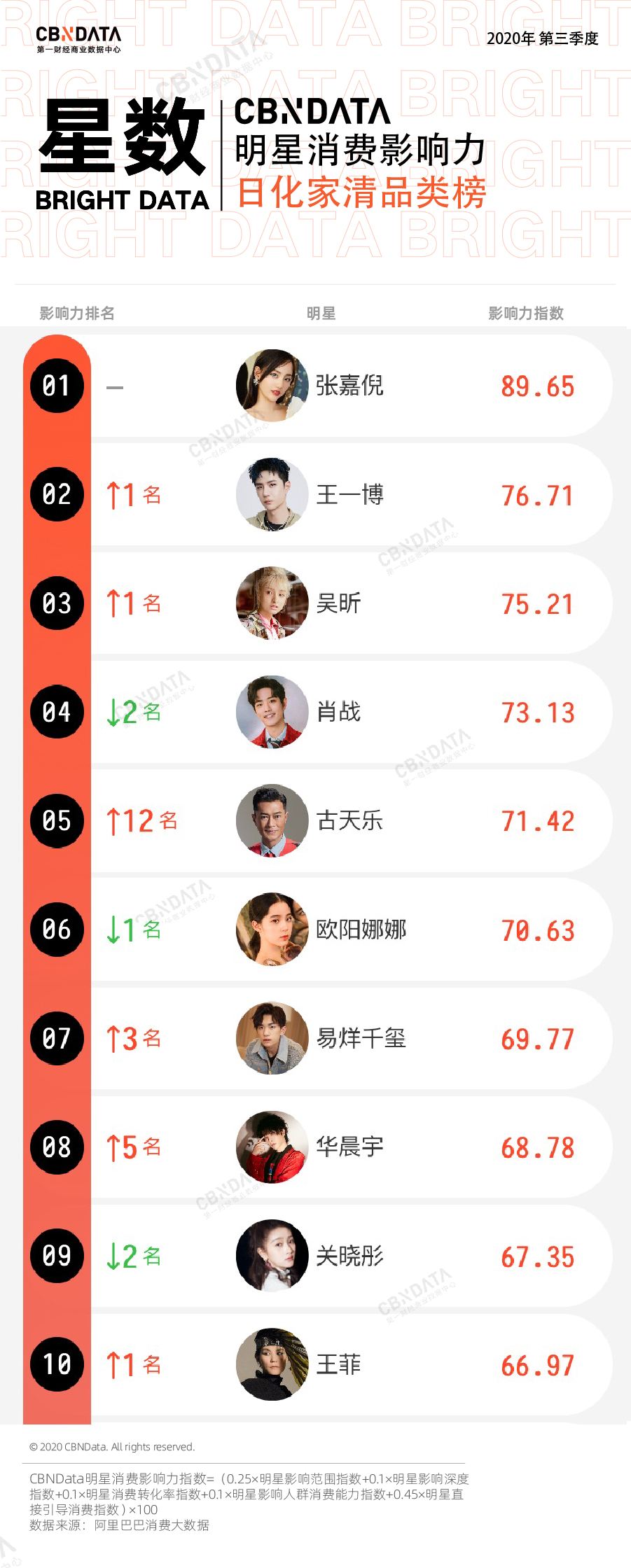 选秀节目女团带货_最新明星新闻_赵露思 最新代言