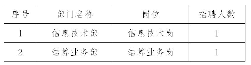 新兴际华党建_新兴际华集团财务有限公司招聘_信息技术岗招聘条件