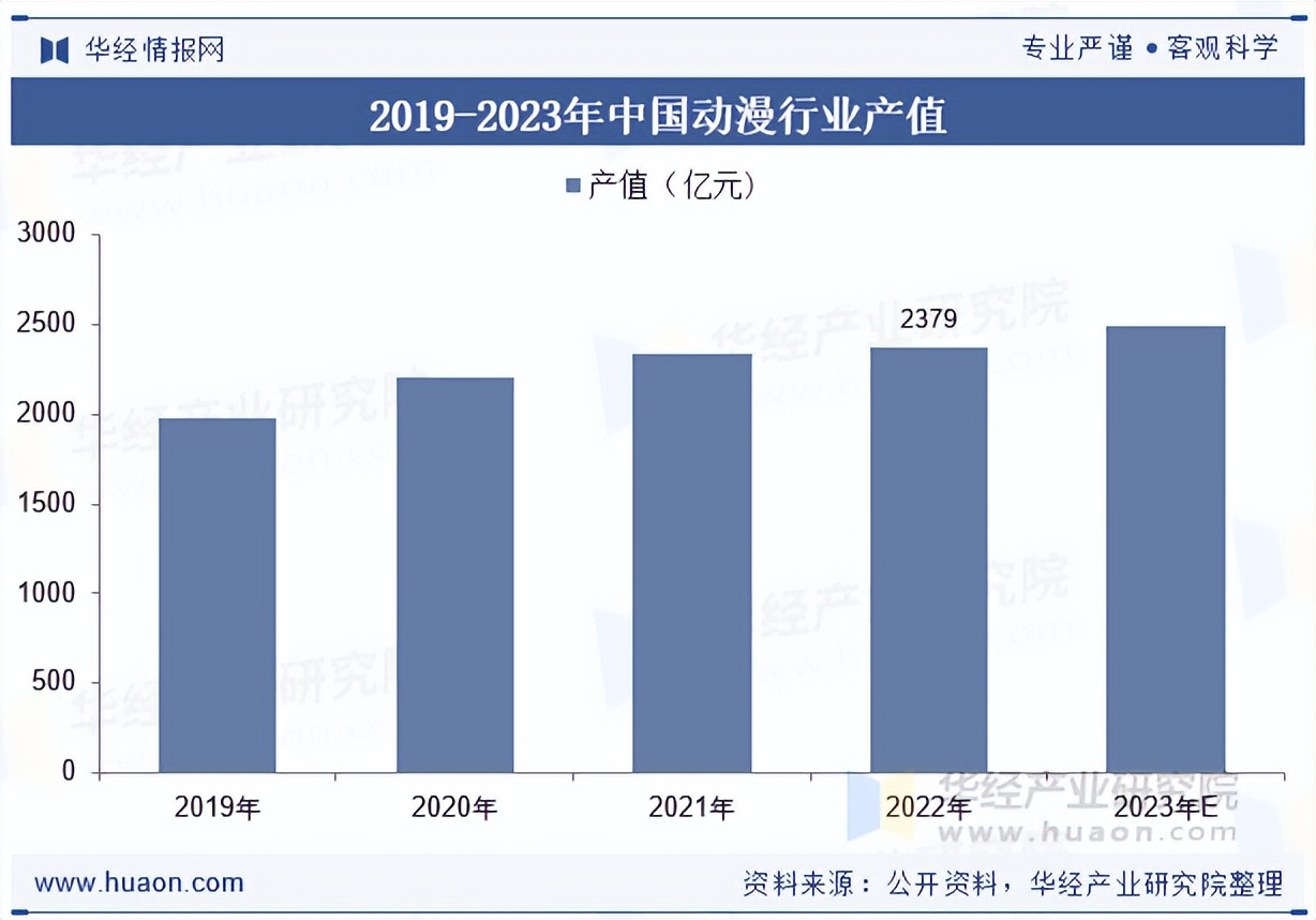 动漫资讯杂志_中国动漫产业链分析_中国动漫产业发展历程