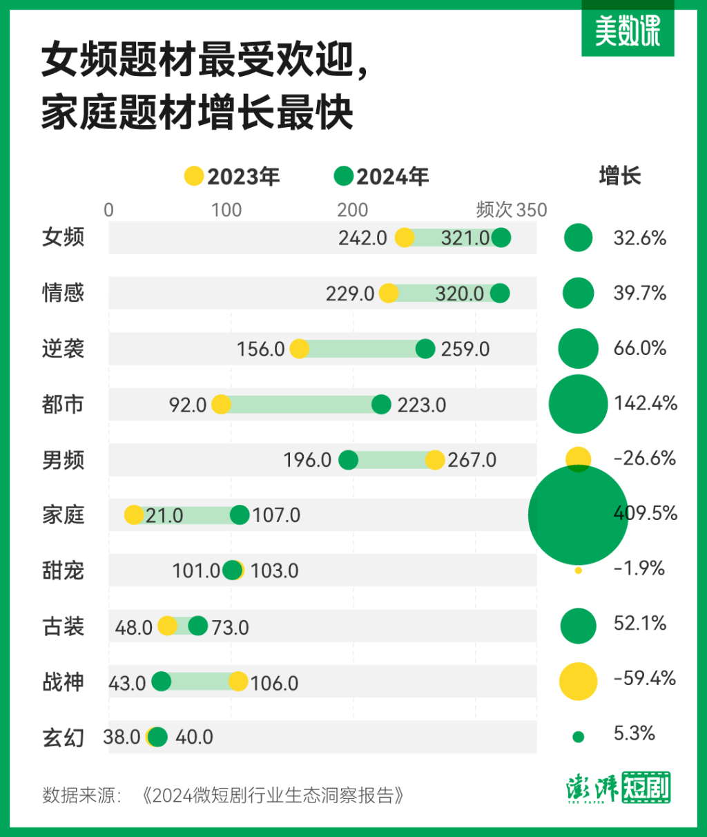 微短剧市场分析_微新闻写什么题材好_微短剧行业发展趋势