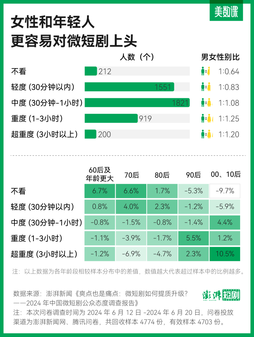 微短剧行业发展趋势_微新闻写什么题材好_微短剧市场分析