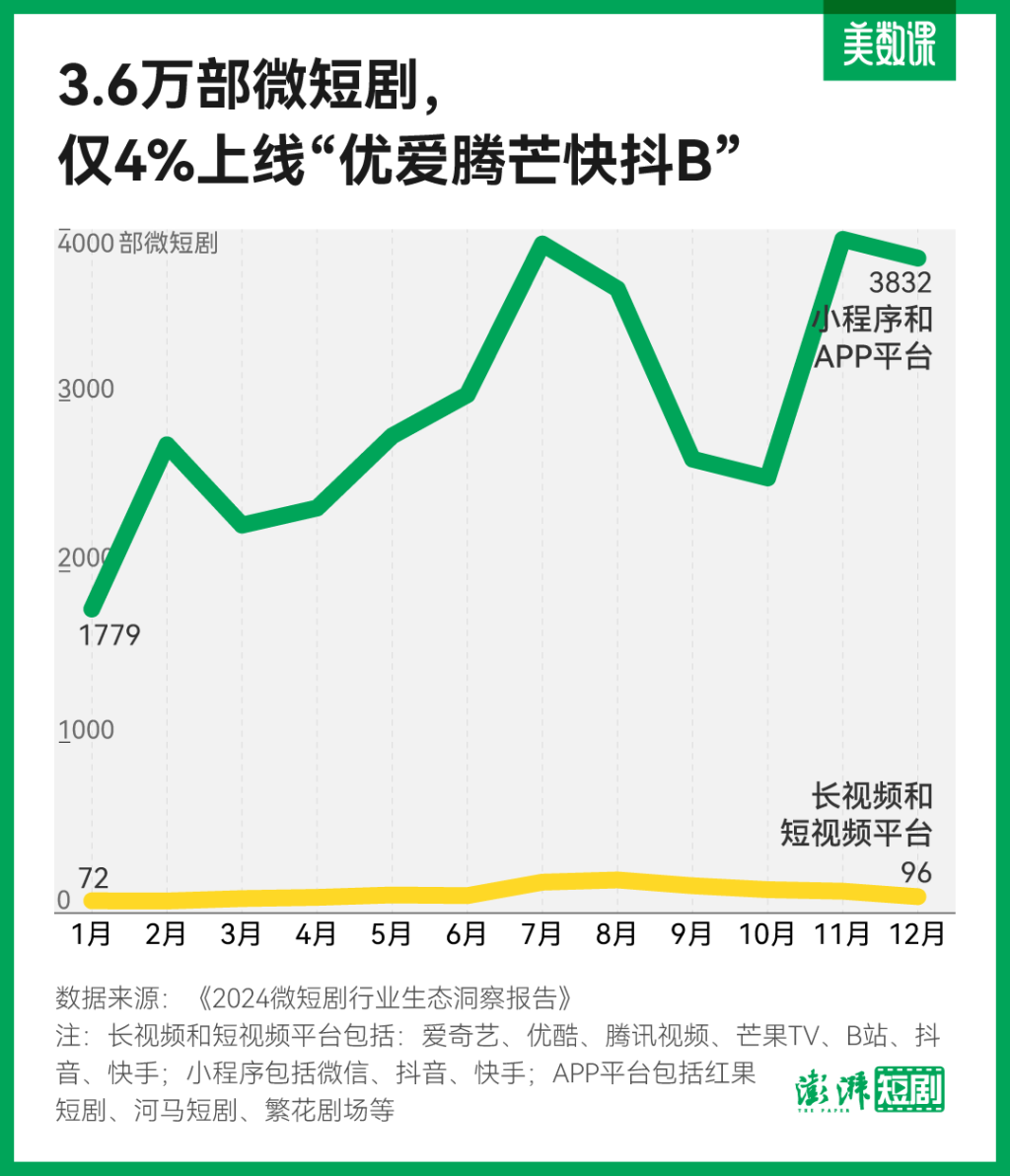 微新闻写什么题材好_微短剧行业发展趋势_微短剧市场分析