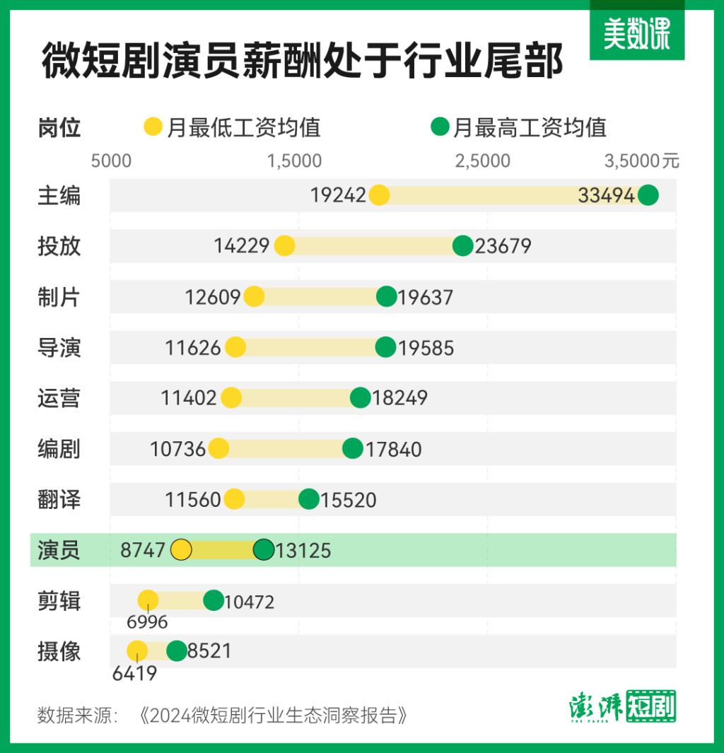 微短剧行业发展趋势_微短剧市场分析_微新闻写什么题材好