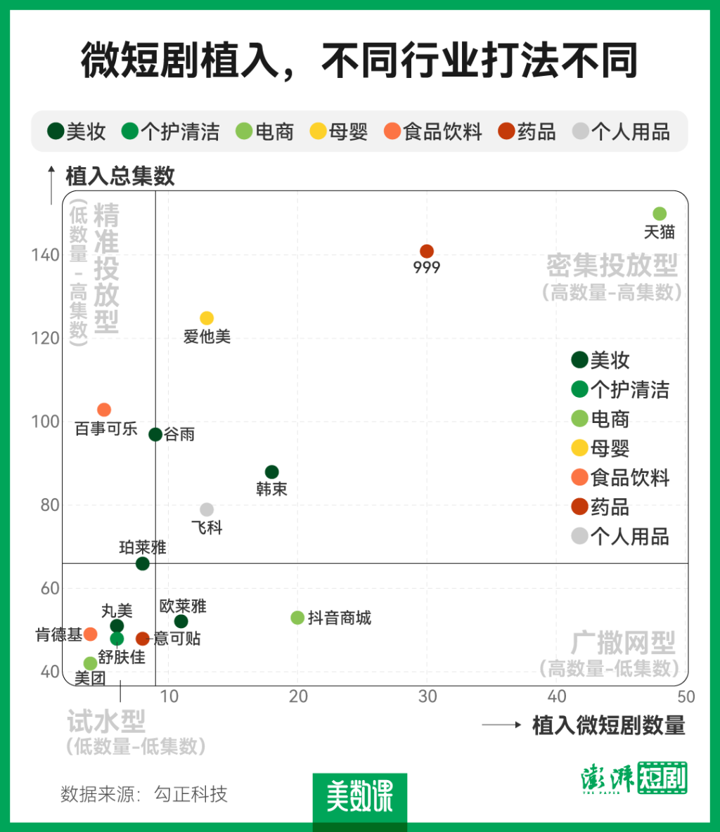 微新闻写什么题材好_微短剧市场分析_微短剧行业发展趋势