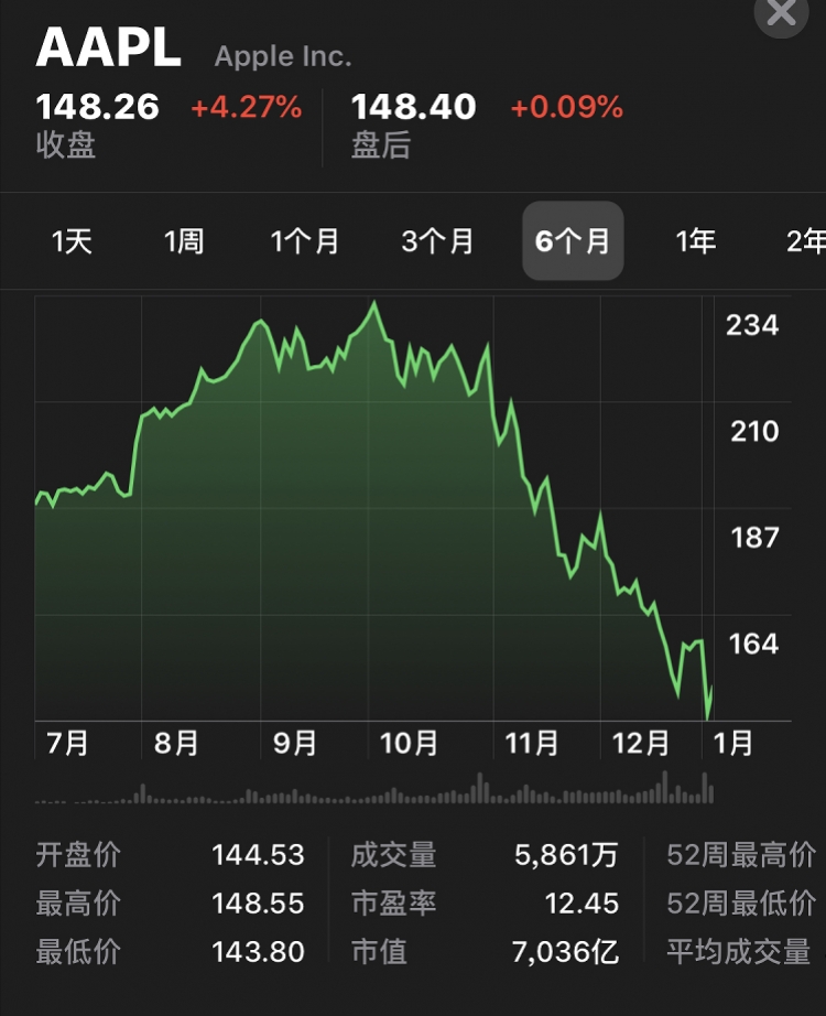 苹果高通福州中级人民法院专利纠纷_苹果禁售新闻视频_苹果提交新证据撤销临时禁令