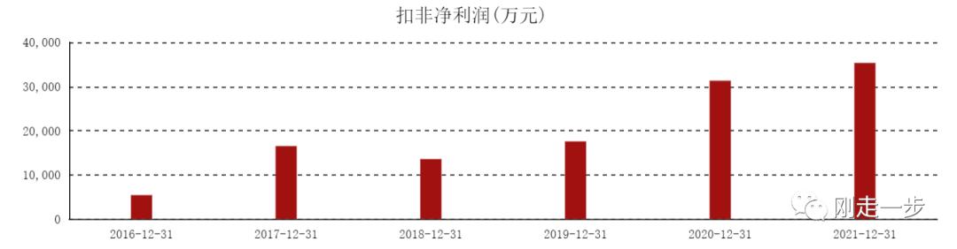 五洲特纸财务分析_五洲特纸产能扩张_热转移印花新闻纸价格