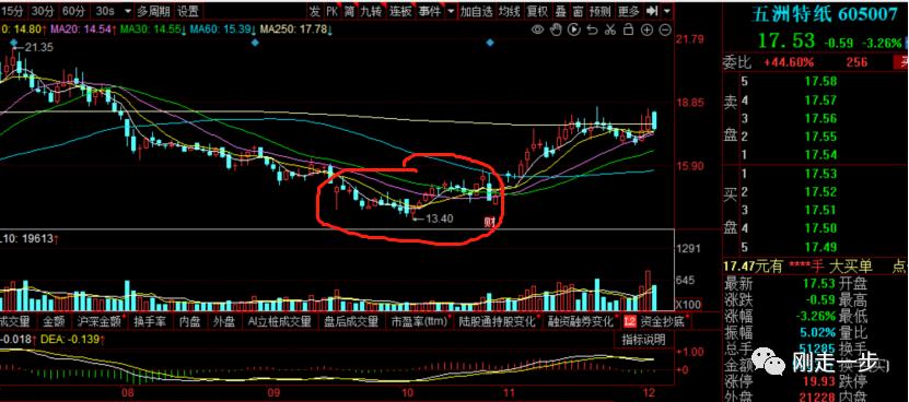 五洲特纸财务分析_热转移印花新闻纸价格_五洲特纸产能扩张