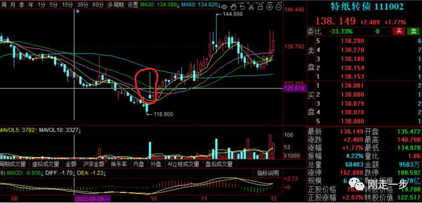 五洲特纸产能扩张_五洲特纸财务分析_热转移印花新闻纸价格